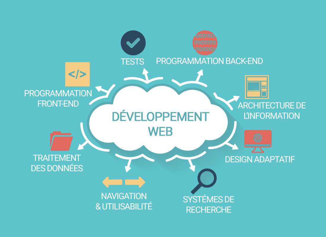 Image du produit Développeur Back-End Freelance – Maroc