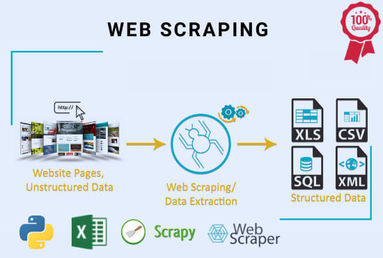 Image du produit Extraction de Données sur Mesure