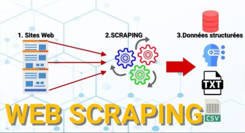 Image du produit Web Scraping Maroc