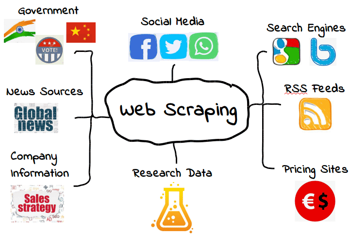 Service de Web Scraping au Maroc