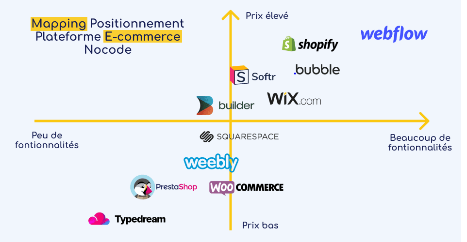 Image du produit création plateforme web